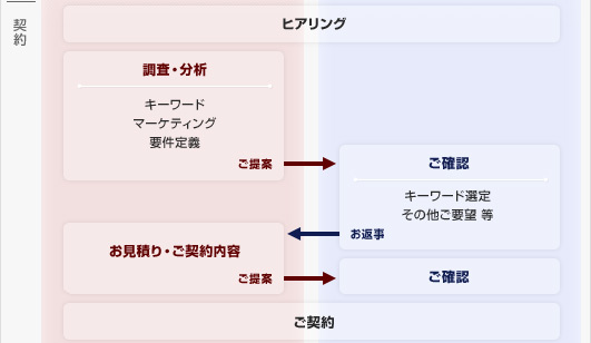 制作の流れ2