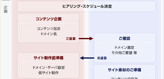 制作の流れ3